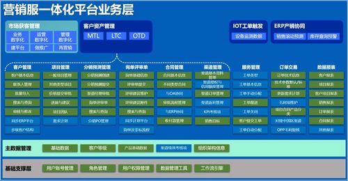 AI赋能，数智化驱动企业新增长 Marketingforce迈富时与珍岛携手华为云签署全面合作协议
