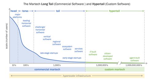 2025年斯科特·布林克营销技术全景图下的软件销售变革